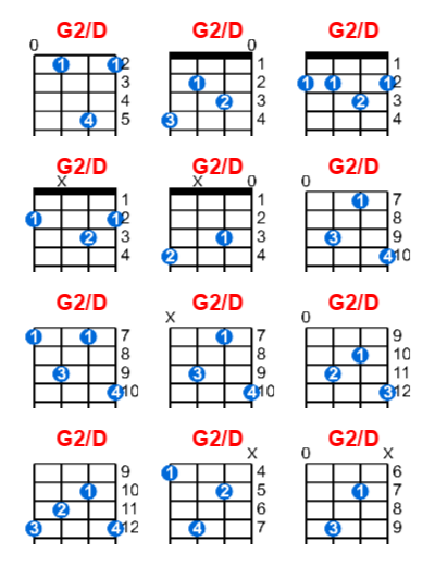 G2/D ukulele chord charts/diagrams with finger positions and variations