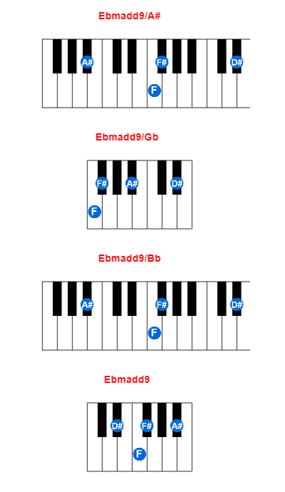 Ebmadd9/A# piano chord charts/diagrams and inversions