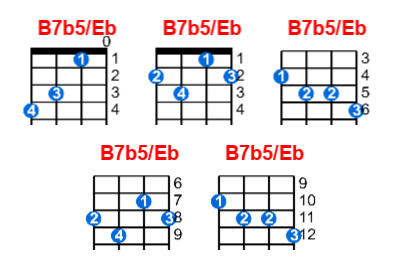 B7b5/Eb ukulele chord charts/diagrams with finger positions and variations