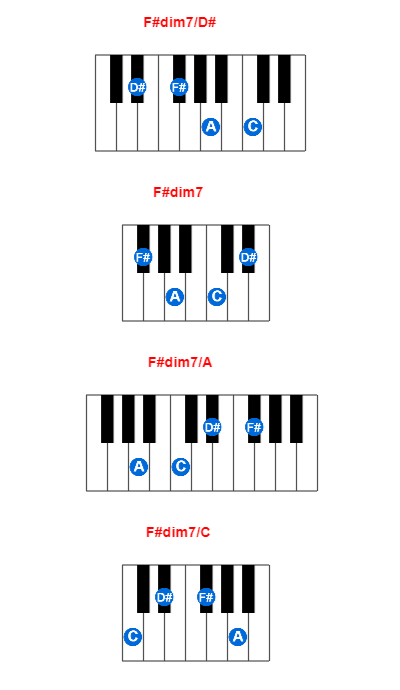 F Dim7 D Piano Chord Meta Chords