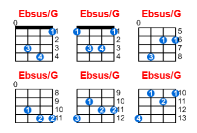Ebsus/G ukulele chord charts/diagrams with finger positions and variations