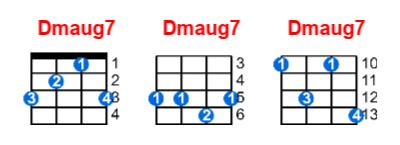 Dmaug7 ukulele chord charts/diagrams with finger positions and variations