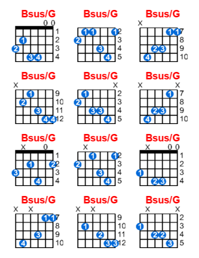 Bsus/G guitar chord charts/diagrams with finger positions and variations