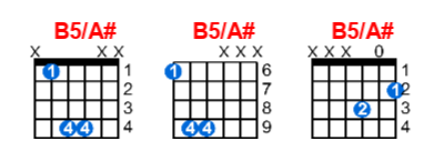 B5/A# guitar chord charts/diagrams with finger positions and variations