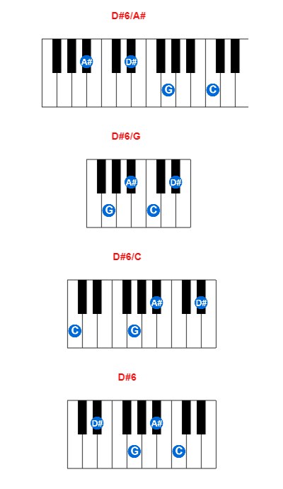 D#6/A# piano chord charts/diagrams and inversions