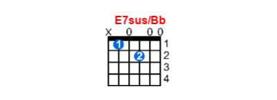 E7sus/Bb guitar chord charts/diagrams with finger positions and variations
