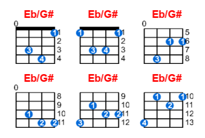 Eb/G# ukulele chord charts/diagrams with finger positions and variations