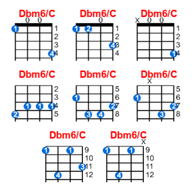 Dbm6/C ukulele chord charts/diagrams with finger positions and variations