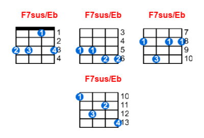 F7sus/Eb ukulele chord charts/diagrams with finger positions and variations