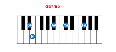 Gb7/Eb piano chord charts/diagrams and inversions