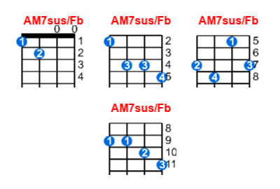 AM7sus/Fb ukulele chord charts/diagrams with finger positions and variations