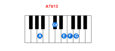 A7b13 piano chord charts/diagrams and inversions