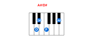A#/D# piano chord charts/diagrams and inversions