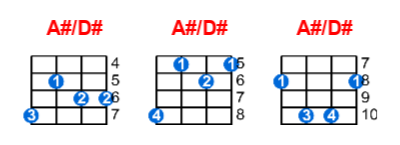 A#/D# ukulele chord charts/diagrams with finger positions and variations
