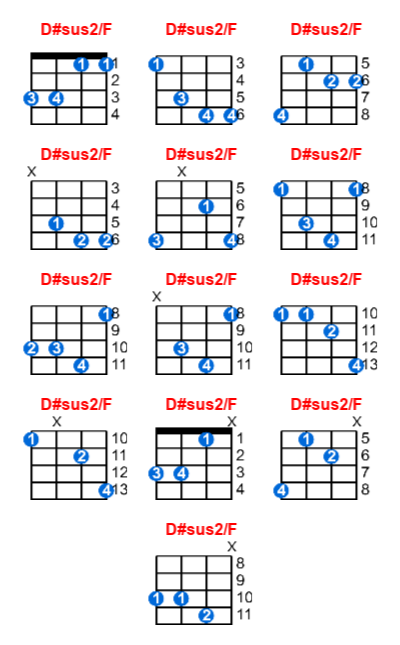 D#sus2/F ukulele chord charts/diagrams with finger positions and variations