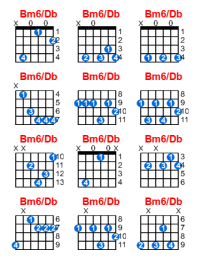 Bm6/Db guitar chord charts/diagrams with finger positions and variations