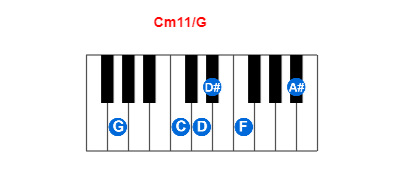 Cm11/G piano chord charts/diagrams and inversions