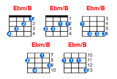 Ebm/B ukulele chord charts/diagrams with finger positions and variations