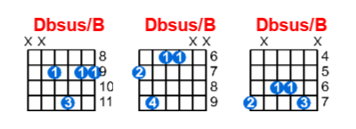 Dbsus/B guitar chord charts/diagrams with finger positions and variations