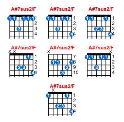 A#7sus2/F guitar chord charts/diagrams with finger positions and variations