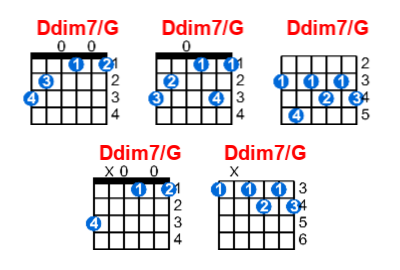Ddim7/G guitar chord charts/diagrams with finger positions and variations