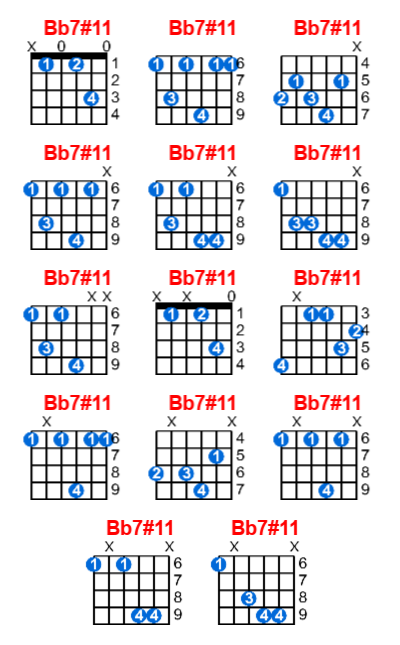 Bb7#11 guitar chord charts/diagrams with finger positions and variations
