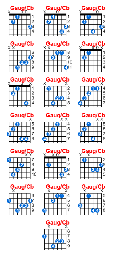 Gaug/Cb guitar chord charts/diagrams with finger positions and variations