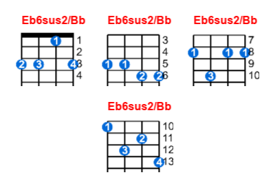Eb6sus2/Bb ukulele chord charts/diagrams with finger positions and variations
