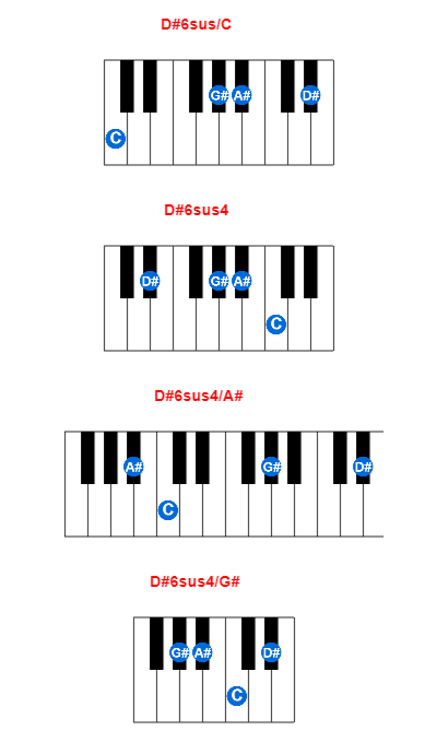 D#6sus/C piano chord charts/diagrams and inversions