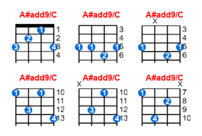 A#add9/C ukulele chord charts/diagrams with finger positions and variations