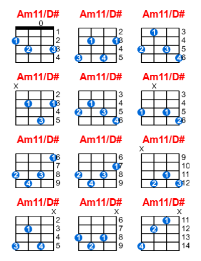 Am11/D# ukulele chord charts/diagrams with finger positions and variations