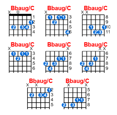 Bbaug/C guitar chord charts/diagrams with finger positions and variations