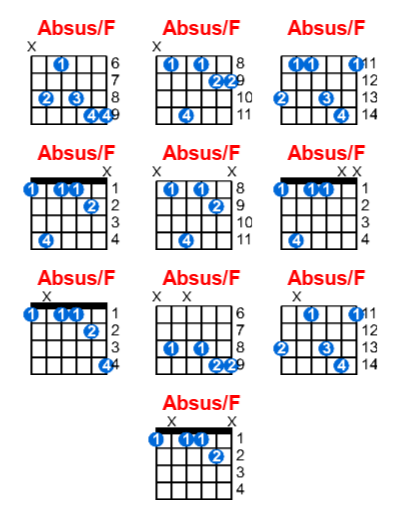 Absus/F guitar chord charts/diagrams with finger positions and variations