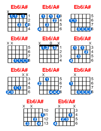 Eb6/A# guitar chord charts/diagrams with finger positions and variations
