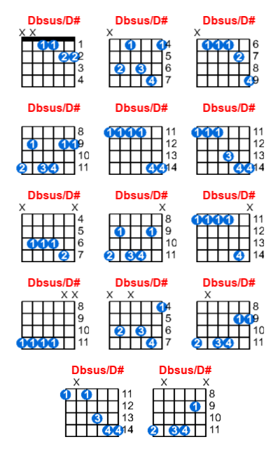 Dbsus/D# guitar chord charts/diagrams with finger positions and variations