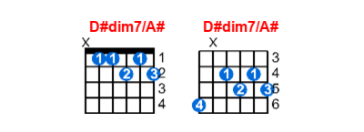 D Dim7 A Guitar Chord Meta Chords