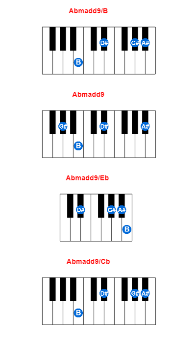 Abmadd9/B piano chord charts/diagrams and inversions