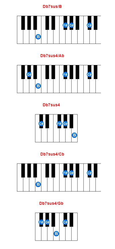 Db7sus/B piano chord charts/diagrams and inversions