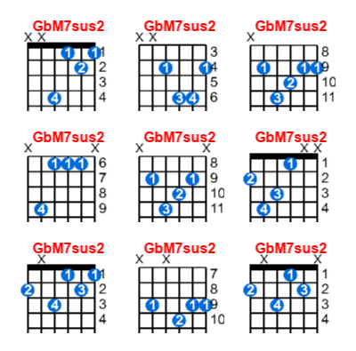 GbM7sus2 guitar chord charts/diagrams with finger positions and variations