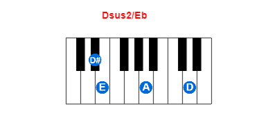 Dsus2/Eb piano chord charts/diagrams and inversions