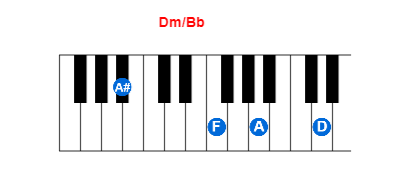 Dm/Bb piano chord charts/diagrams and inversions