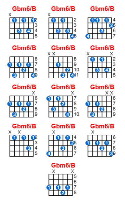 Gbm6/B guitar chord charts/diagrams with finger positions and variations