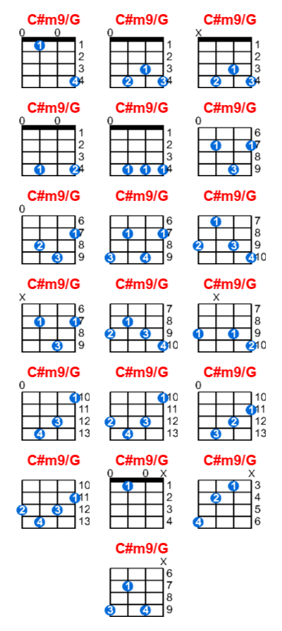 C#m9/G ukulele chord charts/diagrams with finger positions and variations
