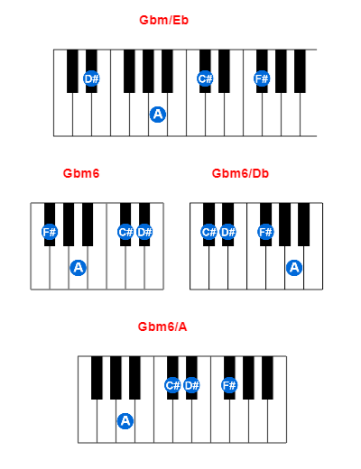 Gbm/Eb piano chord charts/diagrams and inversions