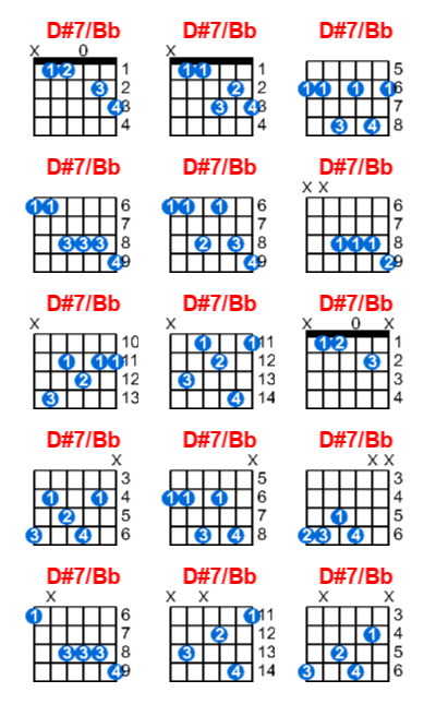 D#7/Bb guitar chord charts/diagrams with finger positions and variations