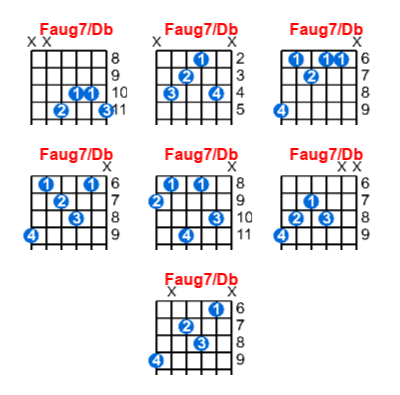 Faug7/Db guitar chord charts/diagrams with finger positions and variations