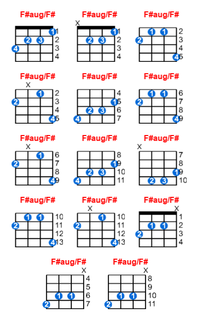 F#aug/F# ukulele chord charts/diagrams with finger positions and variations