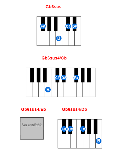 Gb6sus piano chord charts/diagrams and inversions