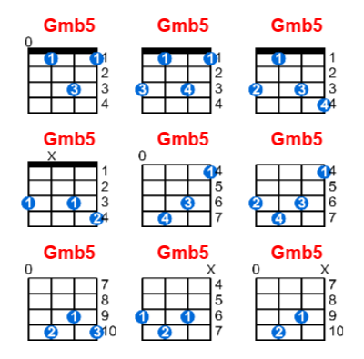 Gmb5 ukulele chord charts/diagrams with finger positions and variations