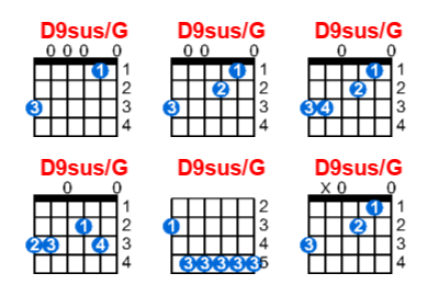D9sus/G guitar chord charts/diagrams with finger positions and variations